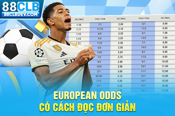 European Odds có cách đọc đơn giản